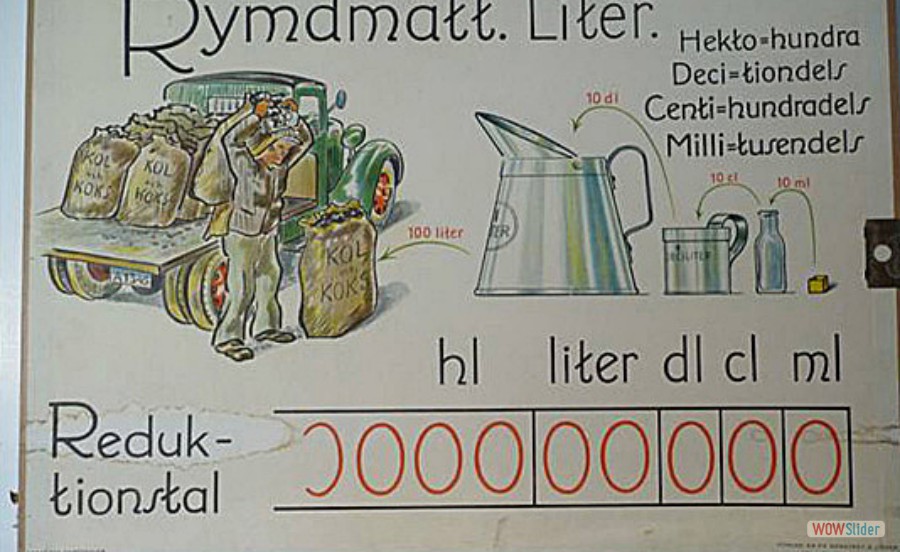 29 Rymdmått, tavla, liter